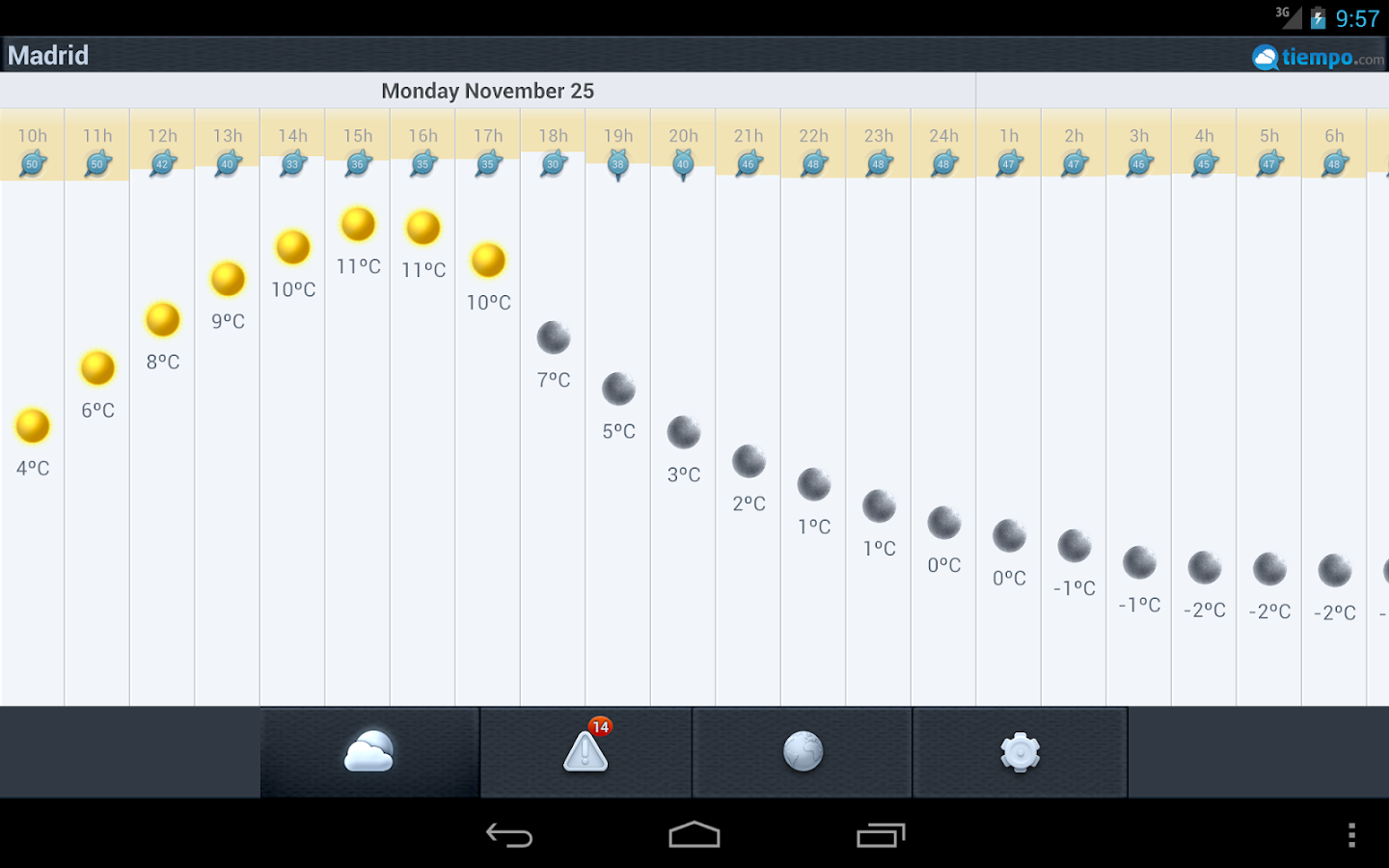 Weather 14 days Android Apps on Google Play