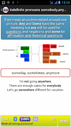 English Grammar Learning Full poster 2