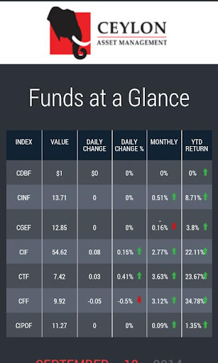 Ceylon Asset Management