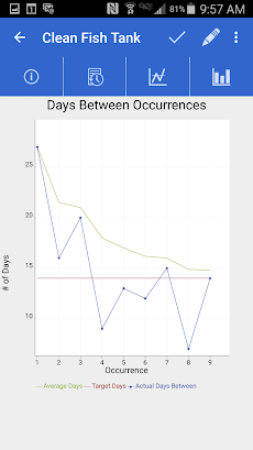 Days Since Task Reminderのおすすめ画像5