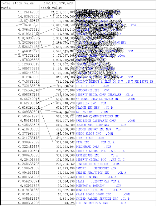 Android application Warren Buffett Stocks Analysis screenshort