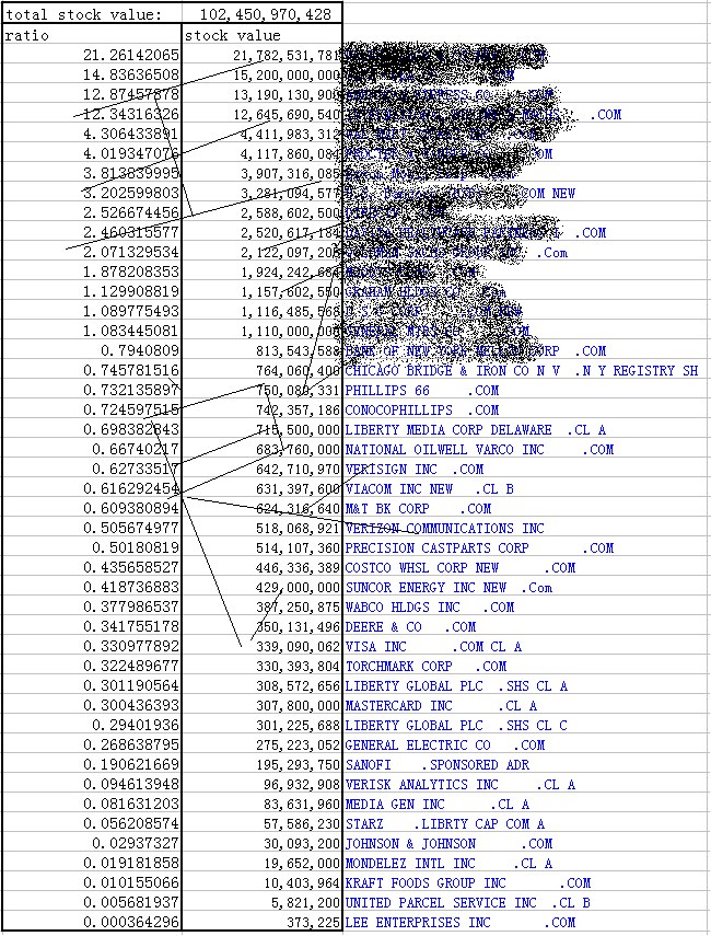 Warren Buffett Stocks Analysis Screen 1