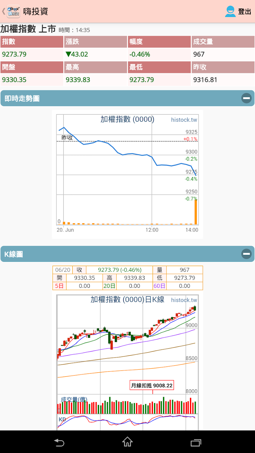 HiStock嗨投資 Screen 3
