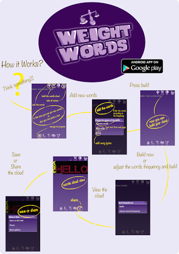 【免費生產應用App】Weight Words Cloud Inventor-APP點子