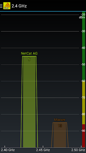 WiFi Scanner Analyzer