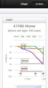 Download TheProfiler APK