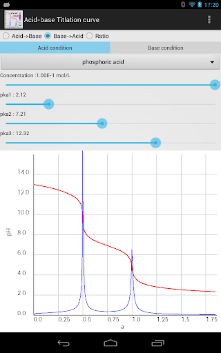 Acid base Titlation curve Pro