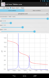 How to get Acid base Titlation curve Pro 1.2 apk for bluestacks