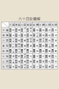 How to download 易經現代白話註解 patch 1.0 apk for pc