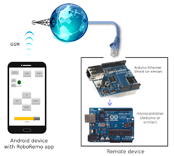 RoboRemoFree Arduino Bluetooth(圖3)-速報App