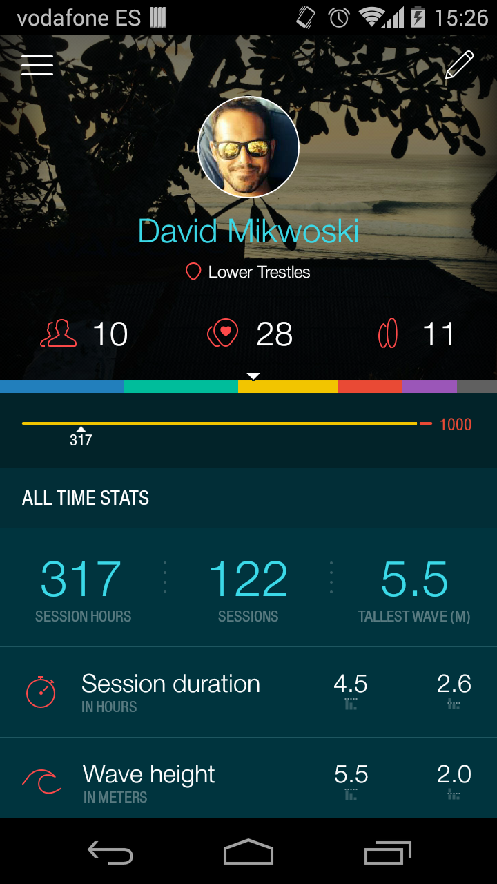 Glassy Surf Report | Forecast Screen 2