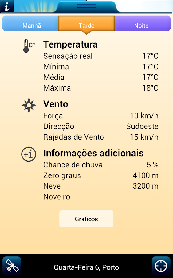 Weerbericht voor Portugal Androidapps op Google Play