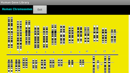 【免費醫療App】Human Gene Library-APP點子