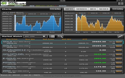 How to mod SMC tabtrade C 4.4.5 mod apk for bluestacks