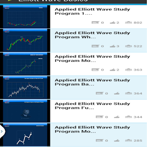Elliott Wave Basics Course 1.0