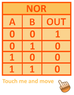 Logic gates