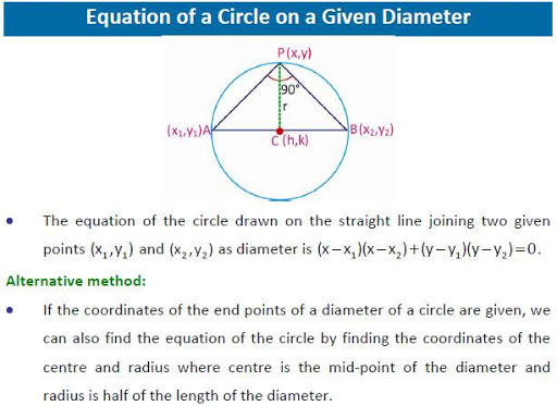 JEE-Circle Coordinate geometry