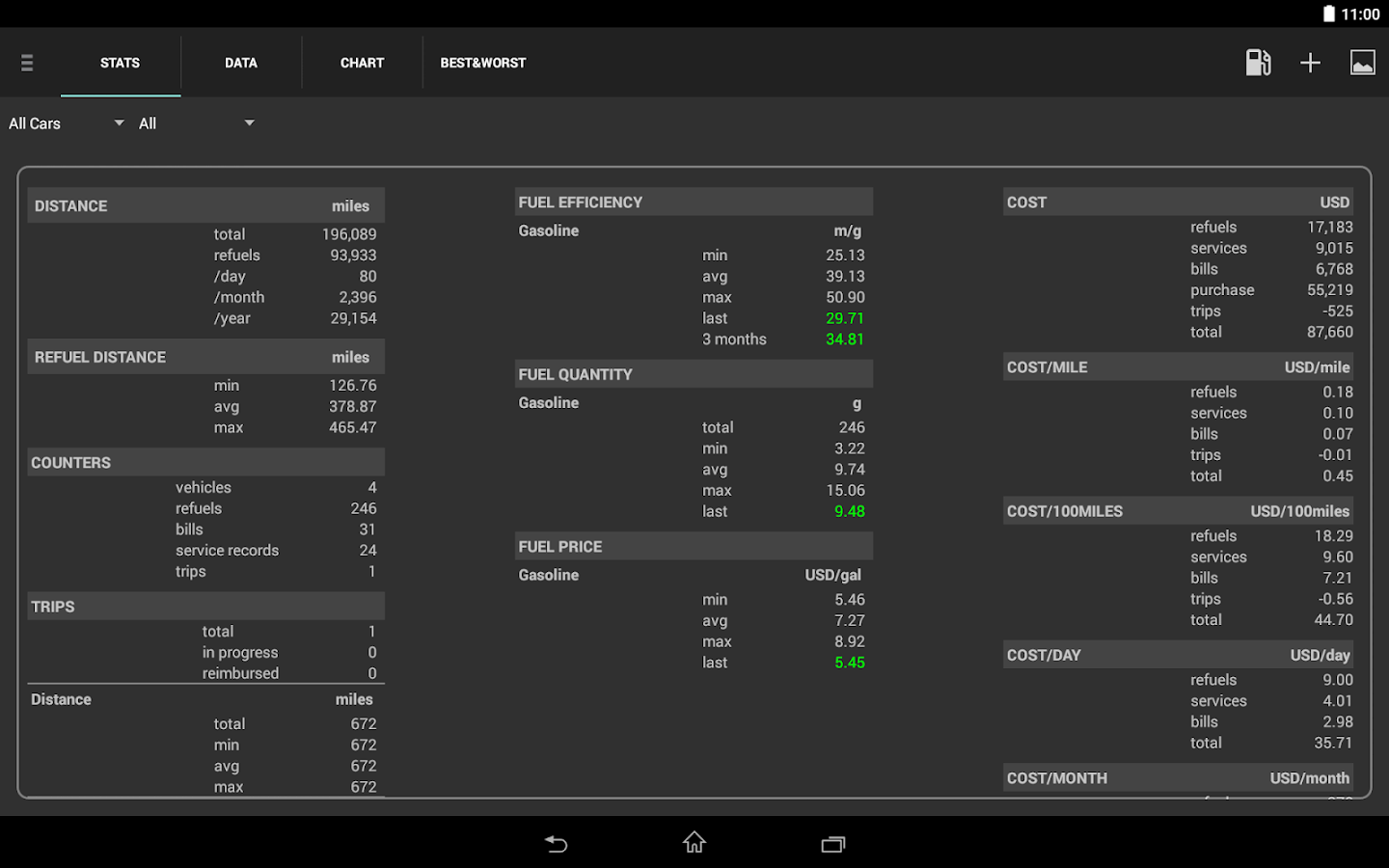 My Cars (Fuel logger++) - screenshot