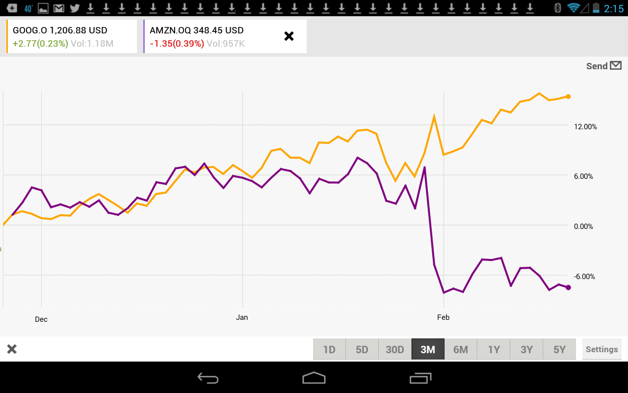 Reuters Android Apps on Google Play