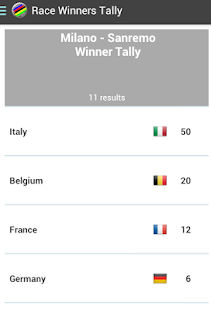 Road Race Results Screenshots 18