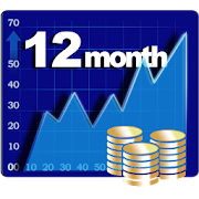 Business Forecast Log