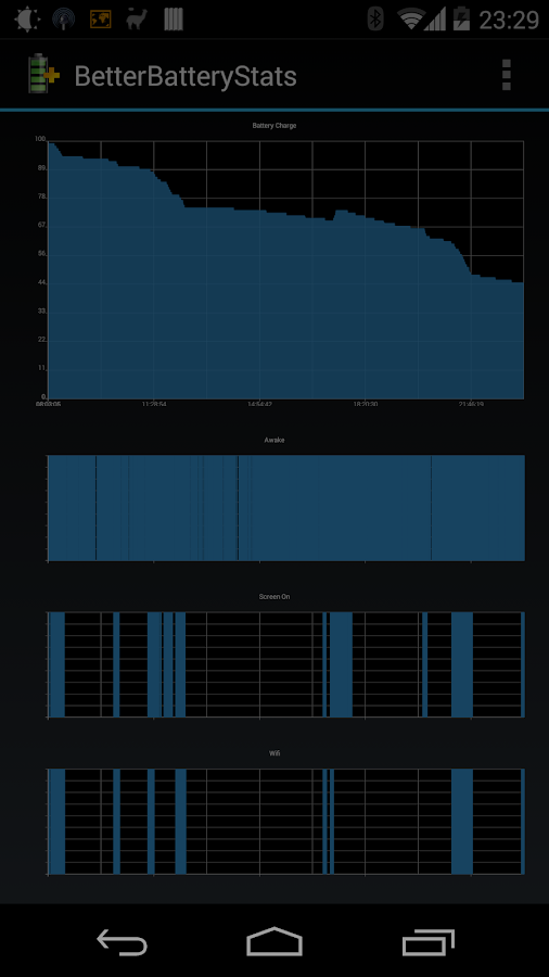 BetterBatteryStats - screenshot