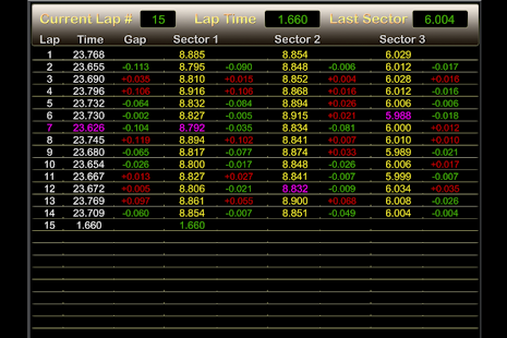  pCars Dash  