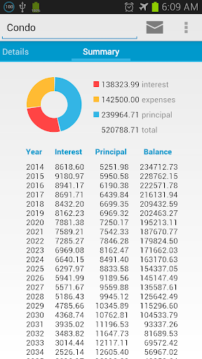 Villa Mortgage Calculator