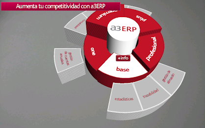 a3ERP Competitividad Aumentada poster 8
