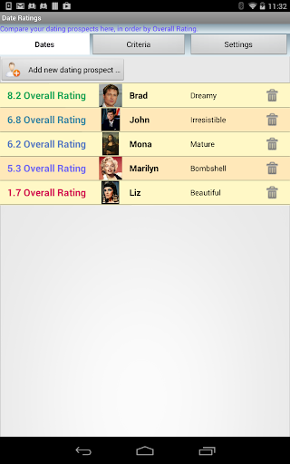 Date Ratings