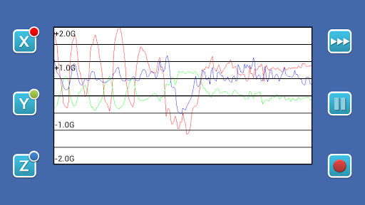 G-Meter