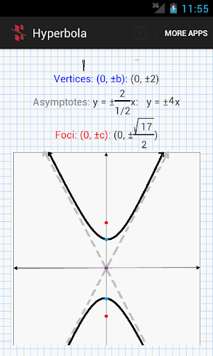 Conic Sections Solver