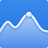 CM Data Manager - Speed Test2.9.2