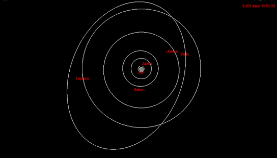 Solar System Simulator