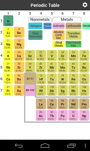 Periodic Table