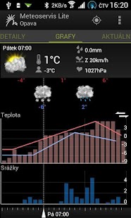 Meteoservis Lite Screenshots 3