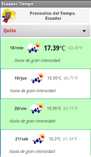 Ecuador Pronóstico del Tiempo