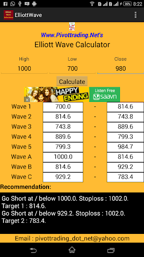 Elliott Wave Calculator