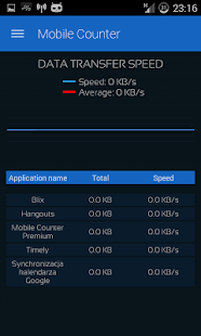 Mobile Counter 2 | Data usage