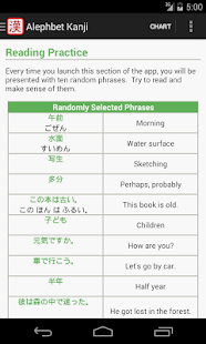 Kanji - Read and Write(圖6)-速報App
