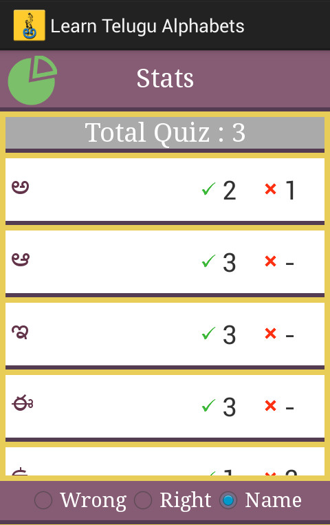 Learn Telugu Alphabets - Android Apps on Google Play