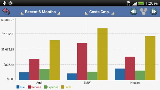 【免費交通運輸App】aCar - Car Management, Mileage-APP點子