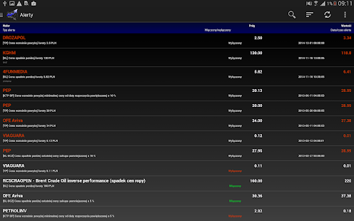 Notowania giełdowe - myfund.pl Screenshots 15