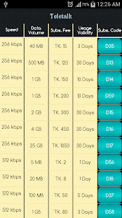 Lastest Mobile Internet Data Packages APK for Android
