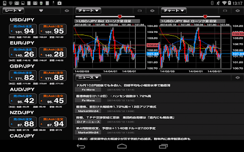 外為オンライン for Tablet(圖1)-速報App