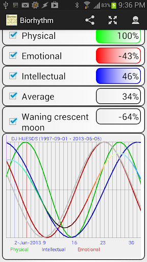 Biorhythm