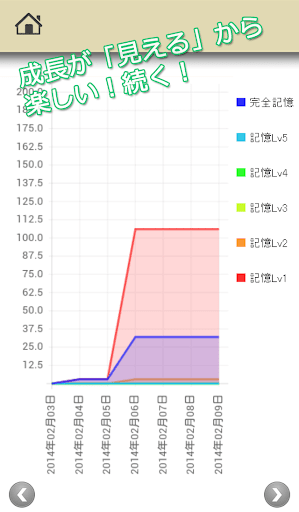 【免費教育App】ロジカル記憶 高校数学1A センター試験対策の無料アプリ-APP點子