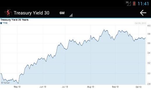 Bond Market Rates(圖6)-速報App
