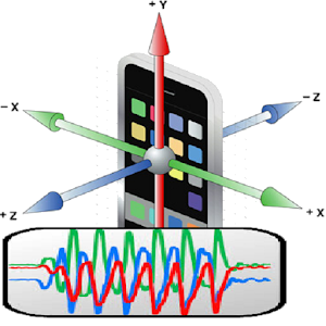 accelerometer graph 1.0