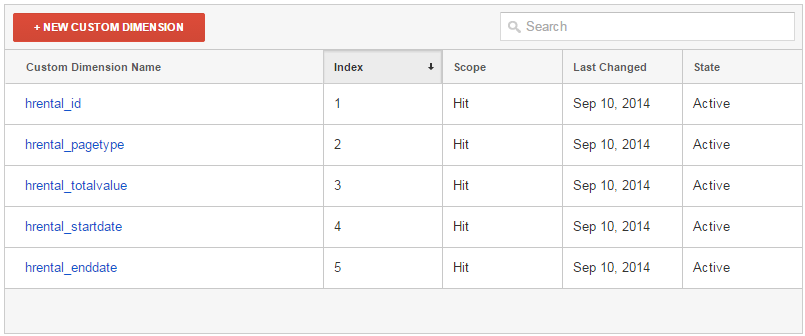 Screenshot showing custom dimensions for hotels and rentals vertical of dynamic remarketing